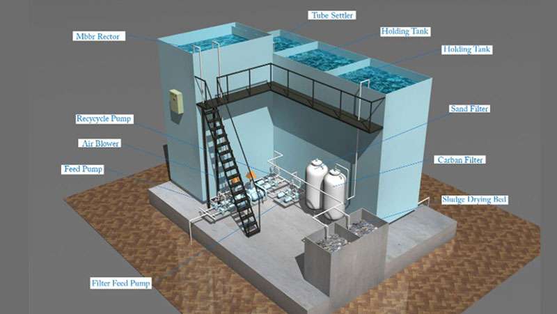 Package Sewage Treatment Plants